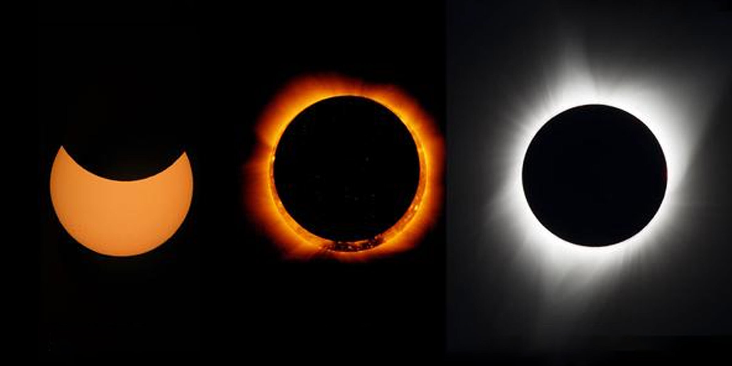 Three different types of eclipses. A partial eclipse with the Moon covering the top third of the Sun. An annular eclipse with the Moon covering most of the Sun. A total eclipse with the Sun completely covered by the Moon.