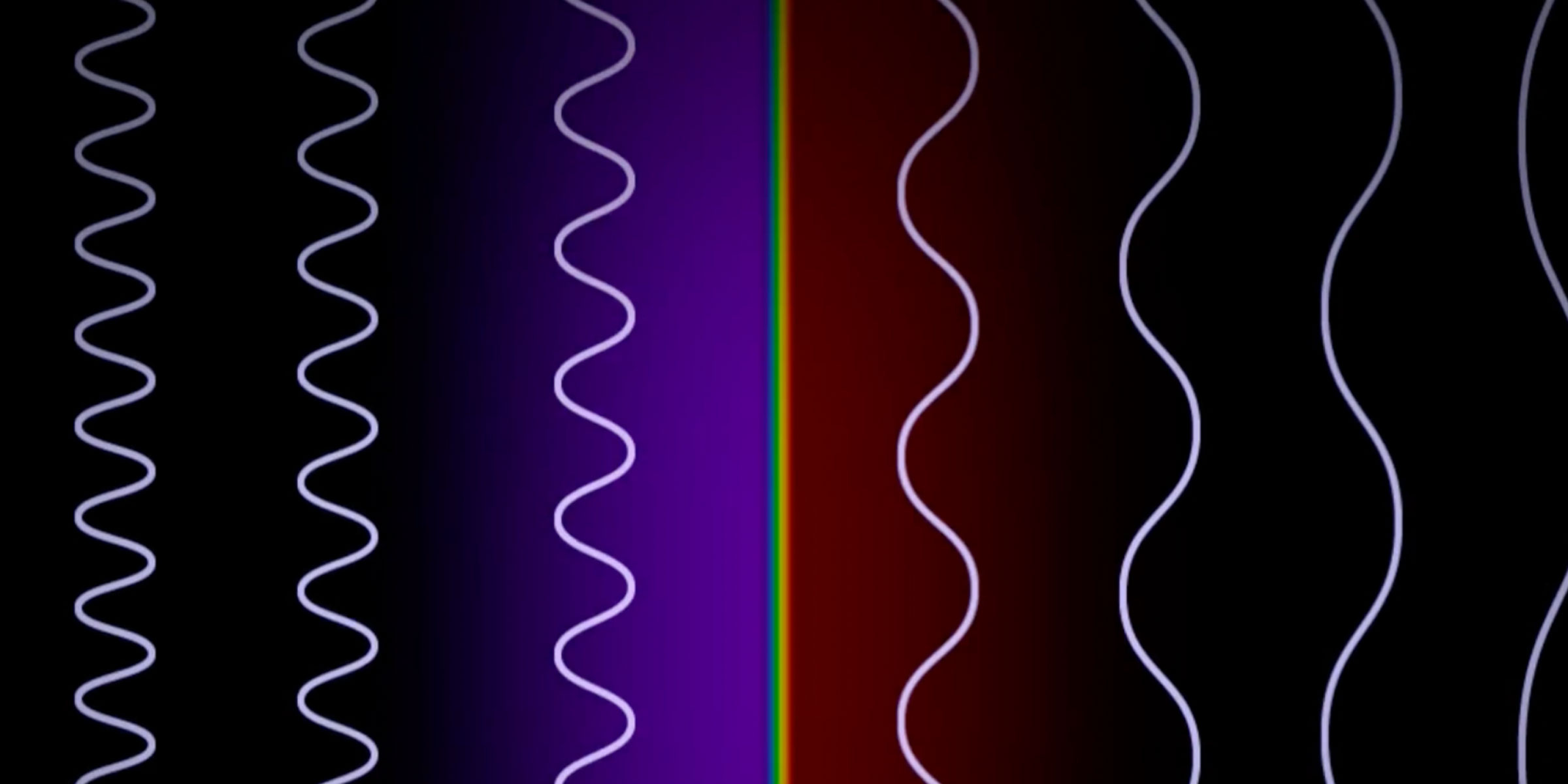 Wavelengths showing different levels of energy for the electromagnetic spectrum