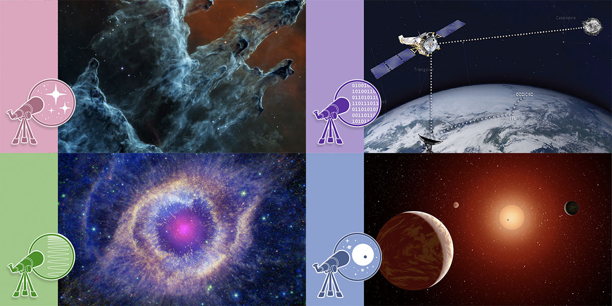 Four cosmic images shown two by two, each paired with a small illustration of a telescope pointing toward objects in the night sky in a column at left. Cosmic images from top left to bottom right: jagged blue regions of gas and dust known as the Pillars of creation; a telescope in space shown above the Earth’s limb with an arrow pointing to a ground-based radio telescope at bottom and a second line at right pointing to a distant blurry gray object; the Helix Nebula, a dying star ejecting layers of gas and dust shown as a bright pink central region surrounded by other areas of previous ejections that look like an eye; an illustration of a bright orange star at center-right surrounded by a wide red haze, with a large planet at bottom left, and two more far smaller ones immediately to its left and right.