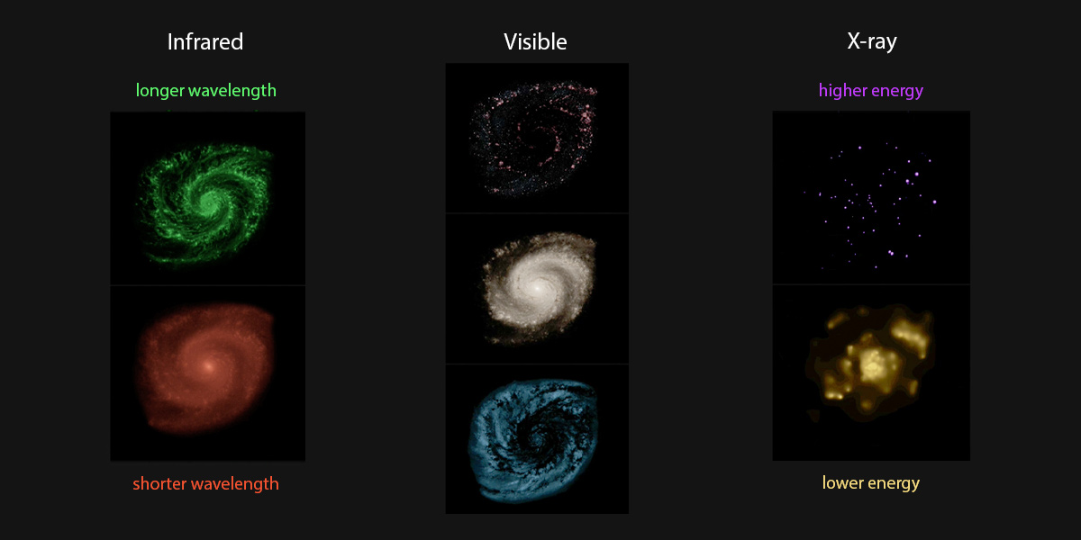 Shedding New Light on the Whirlpool Galaxy