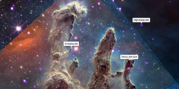 Combination of far-infrared, visible, and X-ray images of the Pillars of Creation with labels